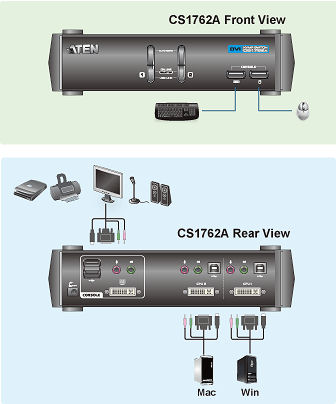 KVM Choice, UK:CS1762A - ATEN - 2 Port DVI & USB Desktop KVM